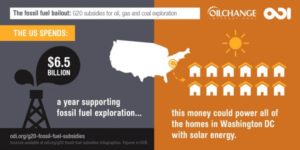 Fossil Fuel Subsidies & Carbon Tax / Climate Alliance Mapping Project